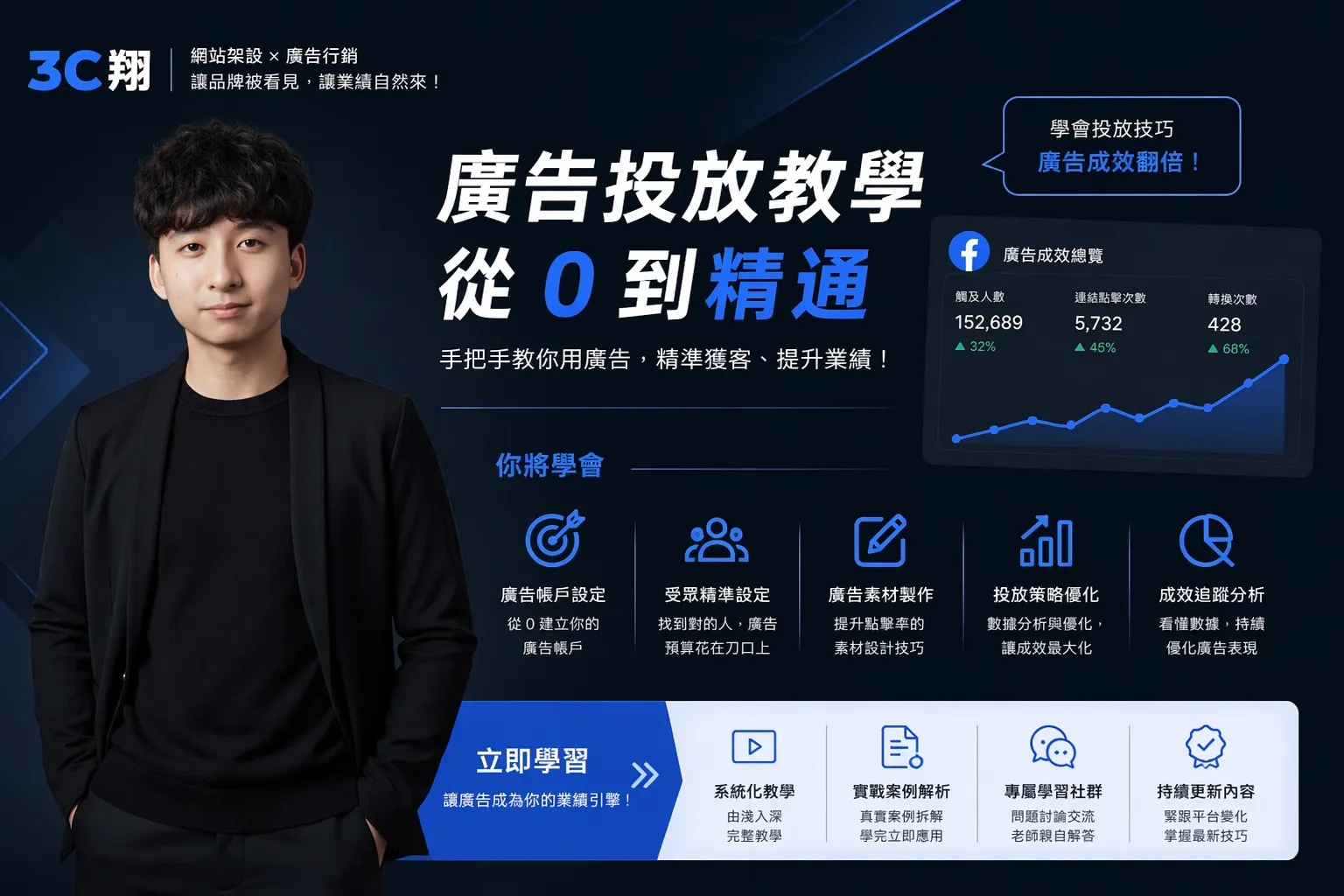 品牌設計